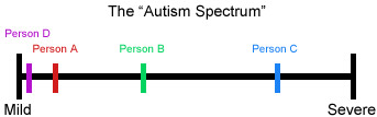 autism-spectrum-diagram